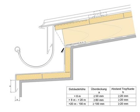 Monteringsdetaljer halvrunde rende på gesims Monteringsdetaljer halvrunde rende på gesims